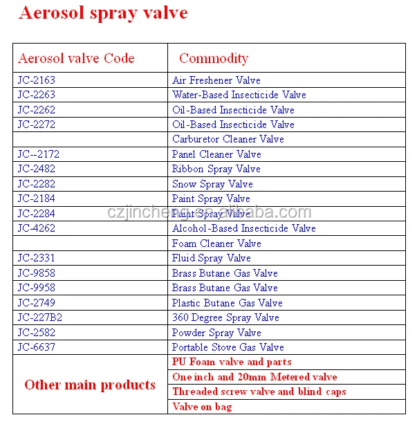 Universal aerosol spray valve
