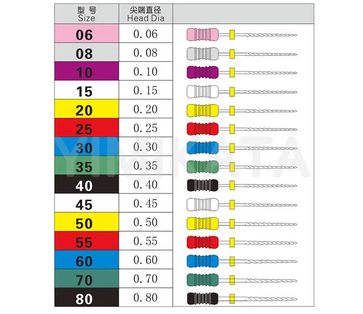 thumbnail image 2 of PlastCare USA Size 35 21mm Endo K-Files – Premium Stainless Steel Dental Endodontic Files 2 of 5