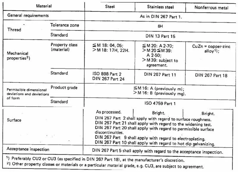 bs 3506 pdf free download