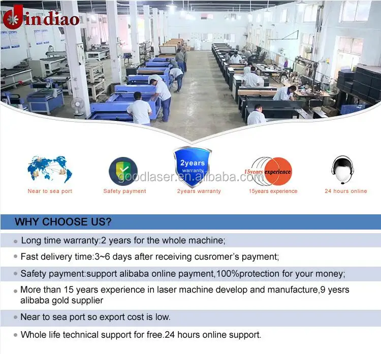 1. Who choose us of laser engraving cutting machine.jpg