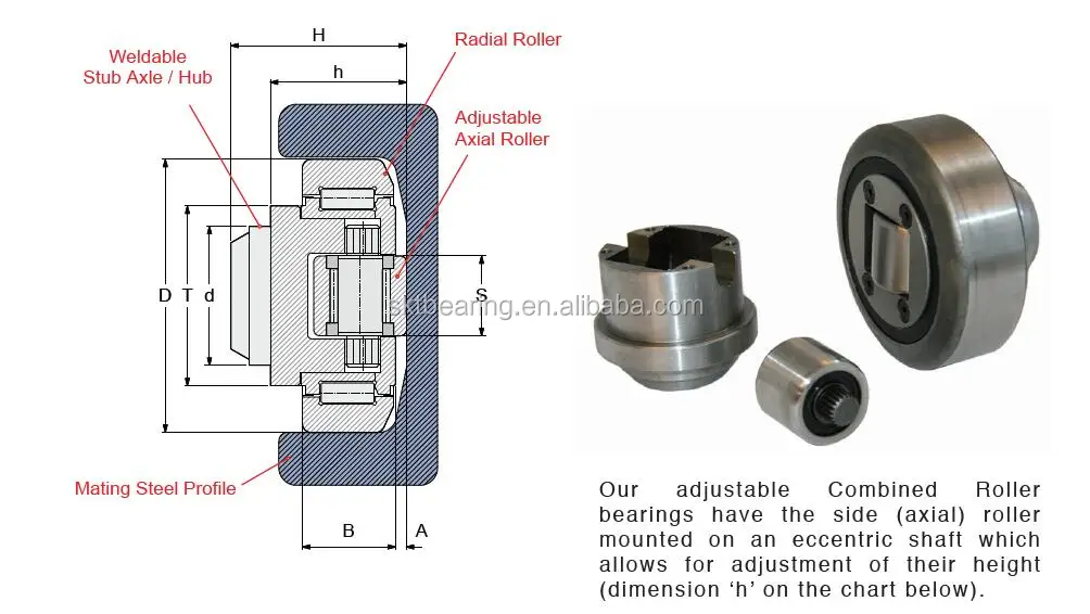  Forklift Mast Cam Followers Combined Roller Bearing 4.460 