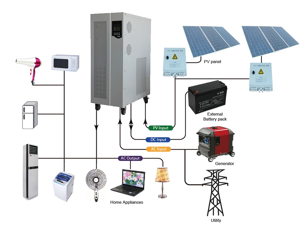 Kommerzielles Netz Unabhängiges 20 Kw Komplettes Solarkit 10kw 20 Kw