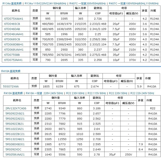 panasonic refrigerator compressor size chart