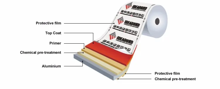 aluminum ceiling.jpg