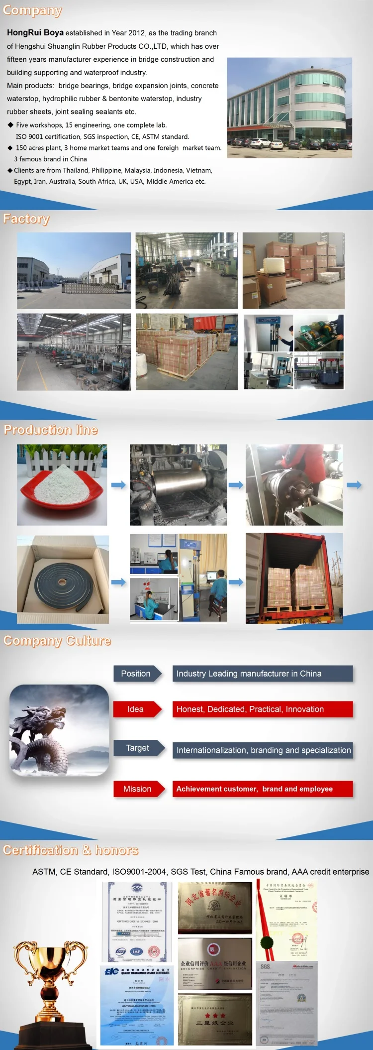 Bentonite based hydrophilic swelling concrete waterstop stirp supplier.jpg