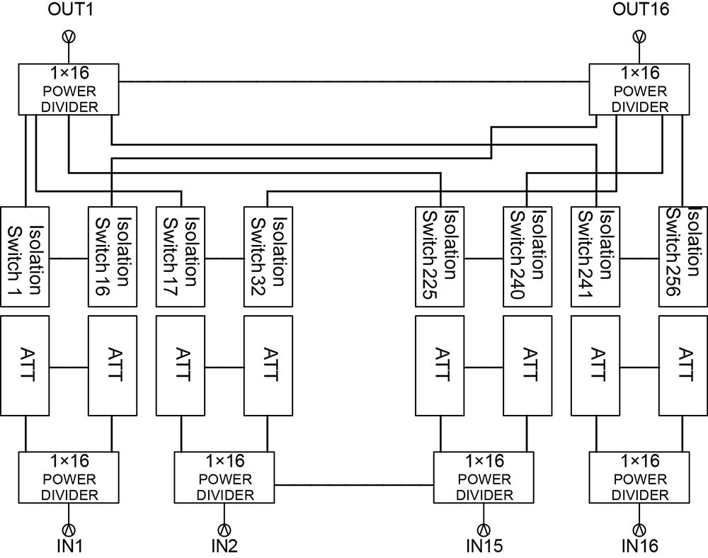 RF Attenuator 16 X 16 700MHz-4GHz / 6GHz 50ohm