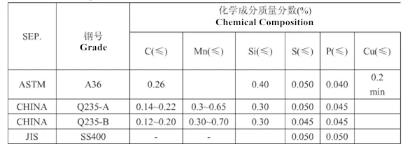 Q стали. Сталь q235 российский аналог. Q235 сталь состав. Марка стали ss400 российский аналог. Прочность стали q235.