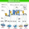Resin sand preparation line/ foundry machine system of foundry