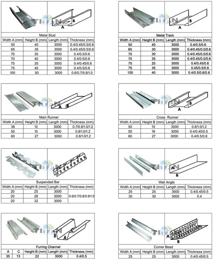 Metal Furring Channel Sizes For Drywall Ceiling Buy 