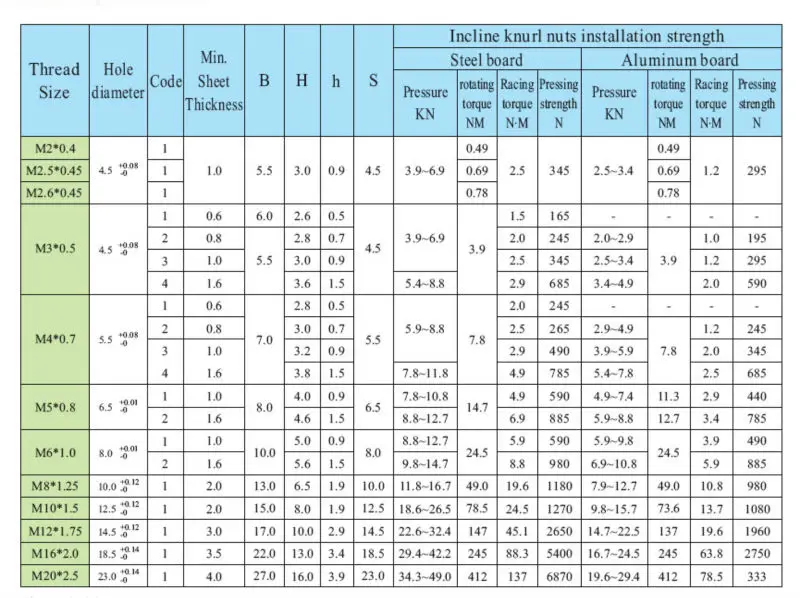 All Kinds Of Professional Supply Stainless Steel Incline Knurled Nuts ...