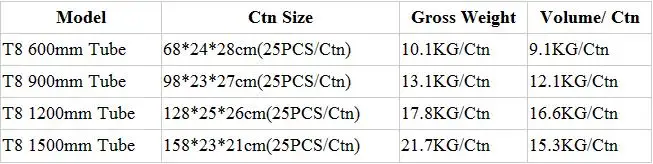 NEW DESIGN 10W/18W/24W AC85V~265V 600mm/900mm/1200mm/2400mm CE&ROSH tube8 led xxx animal video tube