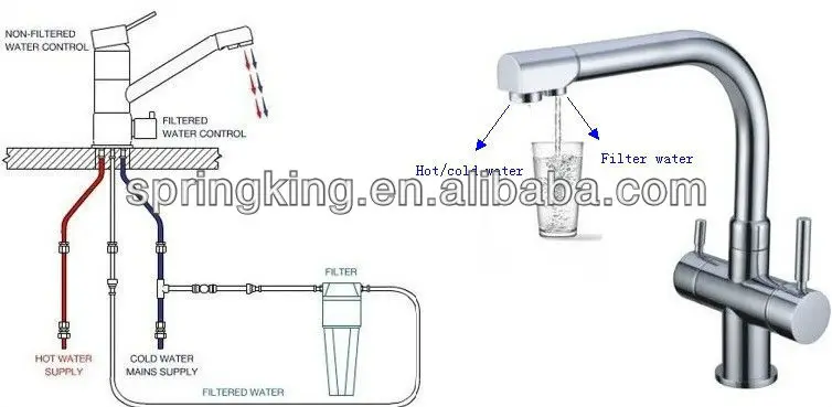 Ro Filter Water Hot Cold Water Mixer Tap 3 Wege Wasserhahn 3 Way