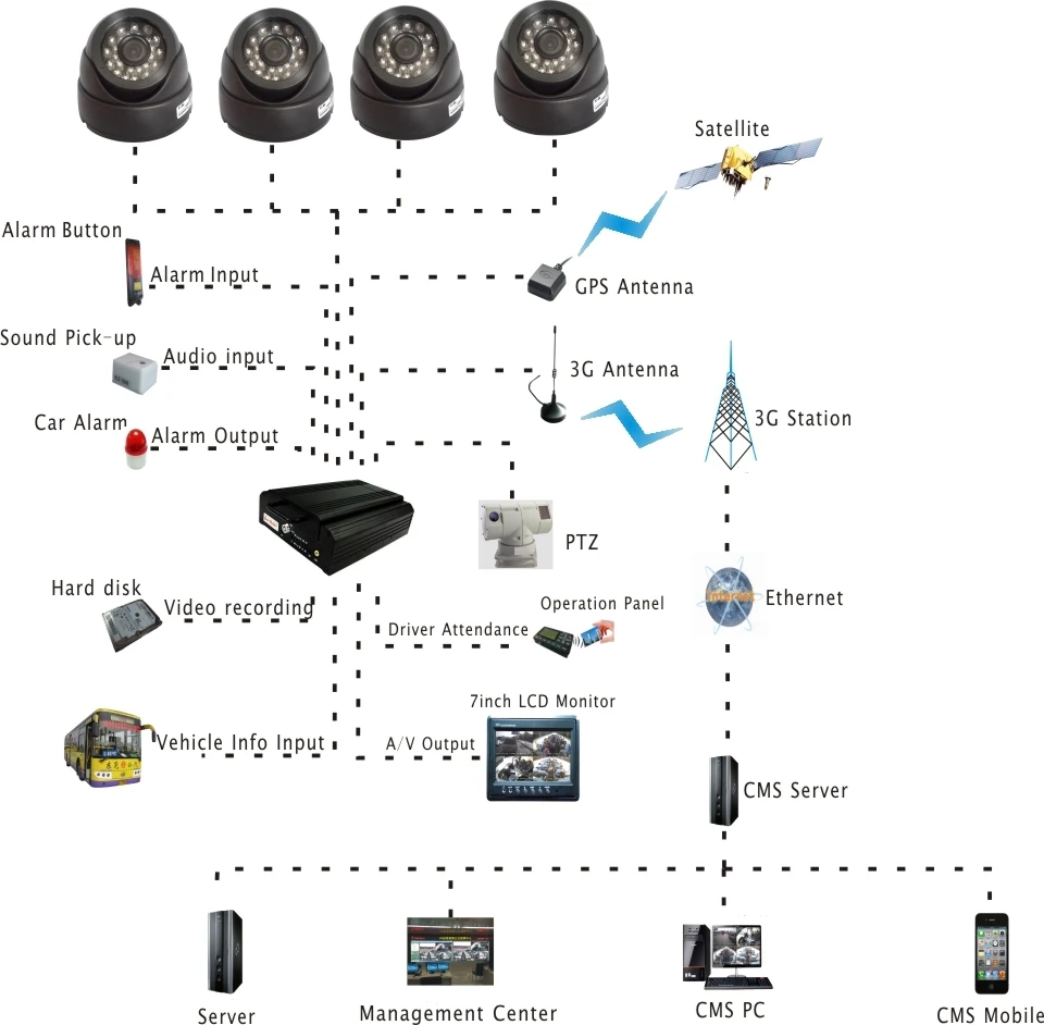 cms dvr software patrol mode