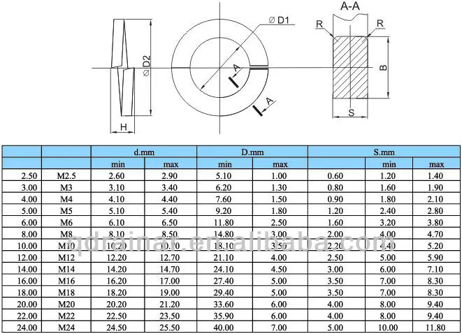 M3 24mm DIN127 B Stainless Steel Spring Washer - Reliable Fasteners for ...