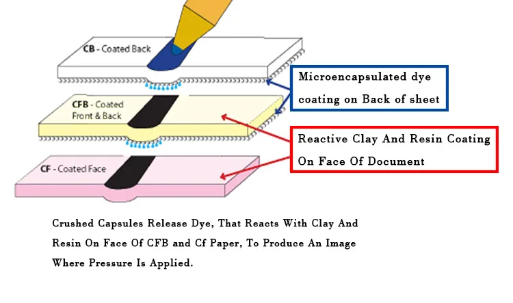  customized NCR forms book printing service