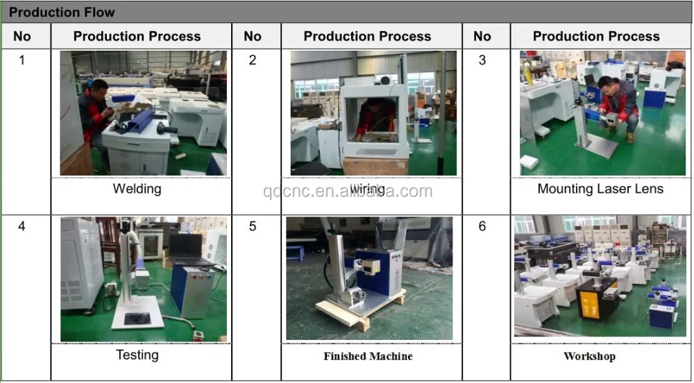 laser marking machine production flow.jpg