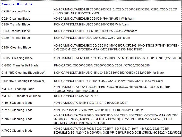 Konica blade list