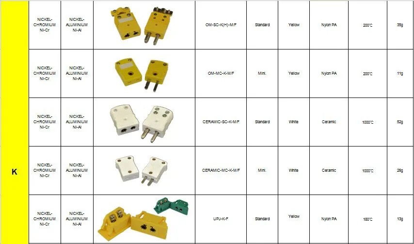 Тип k. Разъем термопарный MICC-SC-K. Разъемы k Type для термопары размер. РВПП вилка стандарт-разъема для термопар ПП(Тип s). Кабель для термопар соединители.
