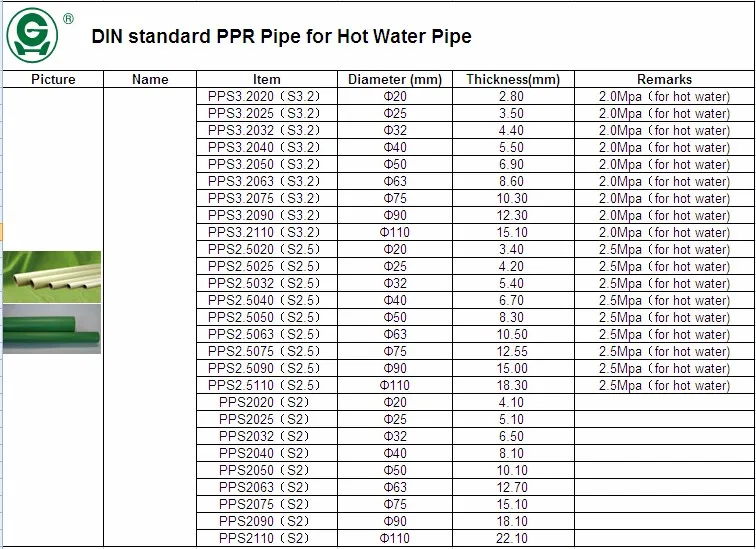 2017 High Quality Ppr Pipe Sizes Chart For Hot And Cold Water - Buy Ppr  Pipe Sizes Chart,Ppr Pipe Sizes Chart,Ppr Pipe Sizes Chart For Hot And Cold  ...