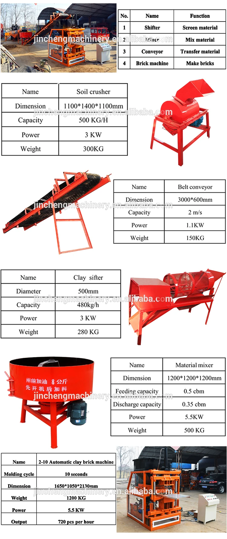 compressed earth block brick machine price