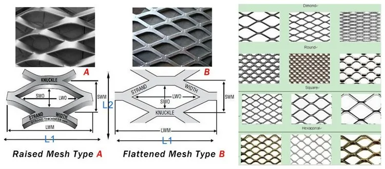 Concrete Reinforcing Aluminum Mesh Expanded Metal - Buy Concrete 