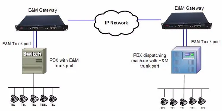 Карта сетевая industrial gateway indgw m2 eaton