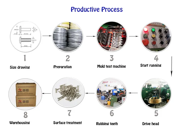 ShenZhen Screws Factory Directly Customized Headless Half threading Aluminum Self Tapping Lock Screws