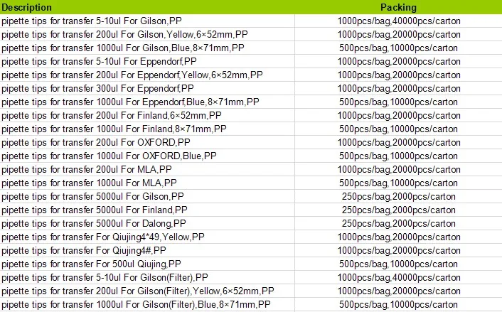 Plastic Filter Pipette Tips