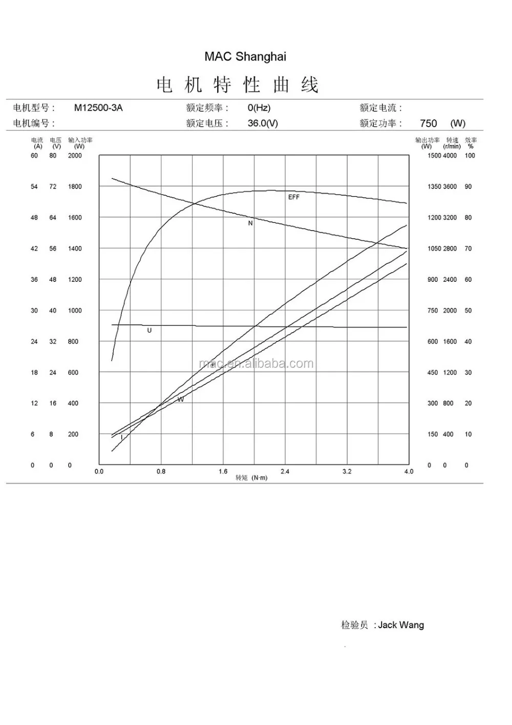 Mac Electric Car 3000rpm 36v Wheel Motor Buy Electric Car 3000rpm 36v