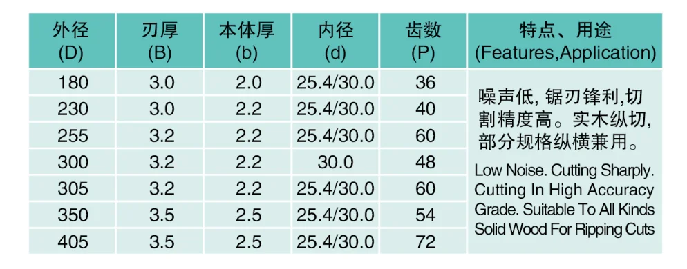 Tct slitting saw blade for coated partical boards