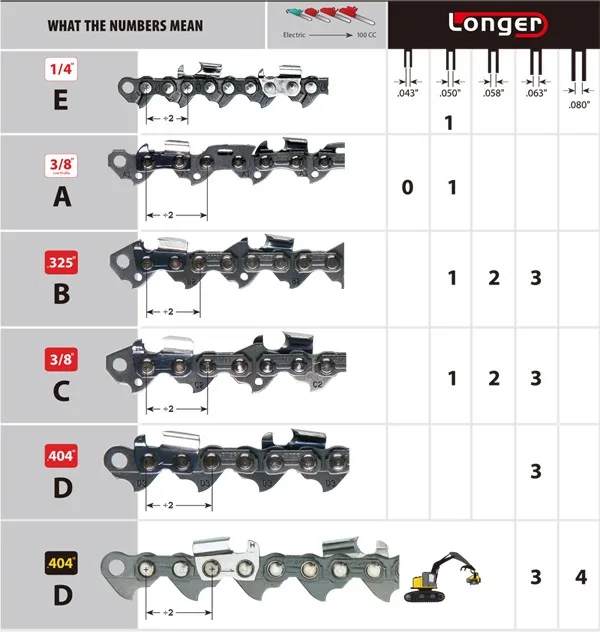 Wood Cutting 325 Chainsaw Chain Chainsaw Spare Parts High Quality Chain ...