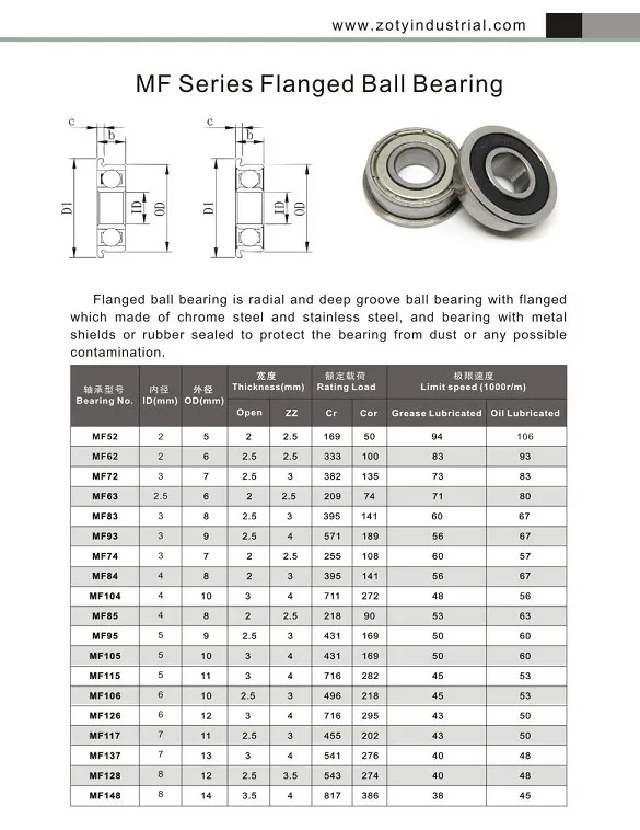 flanged bearing