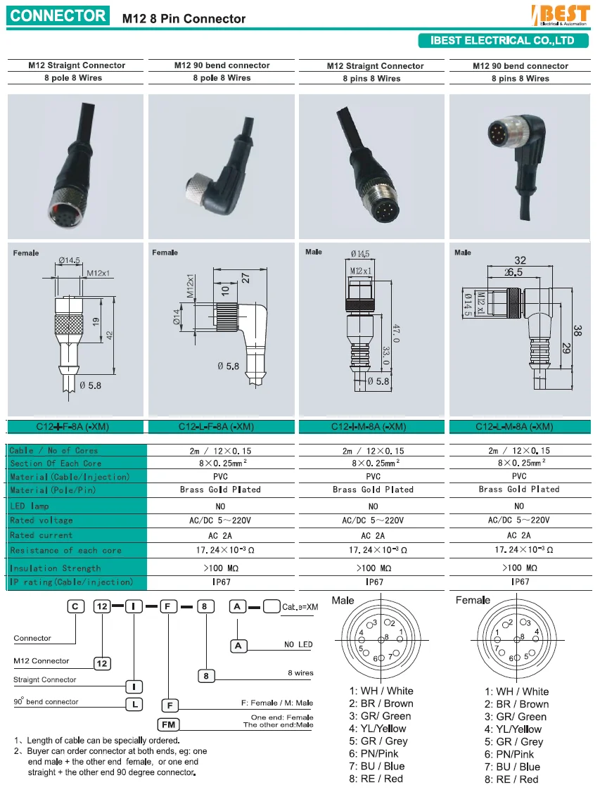 Sensorstecker Flanschbuchse M12 Gewinde Couply Male & Female Typ 4 5 8PRSZ8 