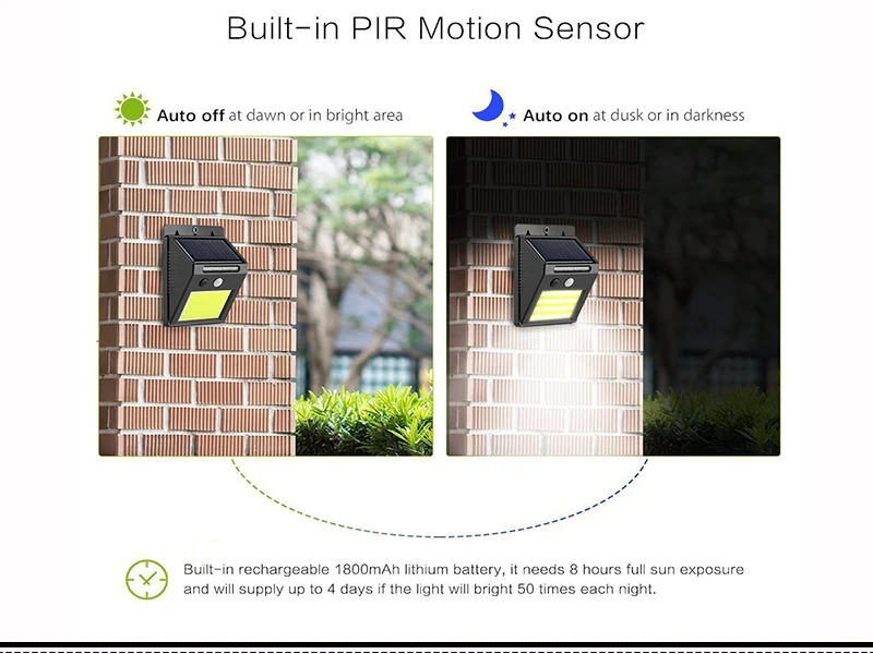 Outdoor Waterproof Motion Sensor Solar Security Lights Buy Solar