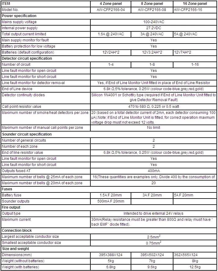2 wires semi addressable fire pump control panel