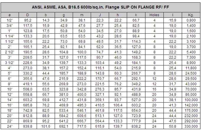 Asme B165 Flange Ratings Chart 4823