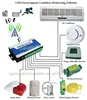 GSM SMS controller alarm pump station controller android App S150, Kingpigeon.