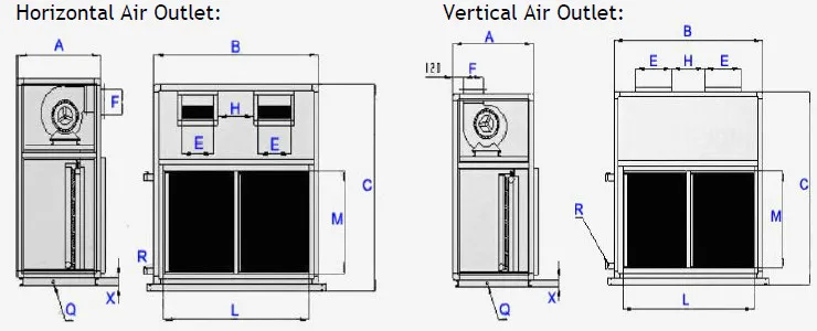 Air Handling Unit Function Of Air Handling Unit In A Building