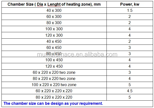 tube furnace size.png