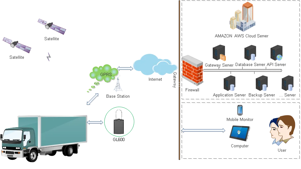 Uniflot отслеживание контейнера