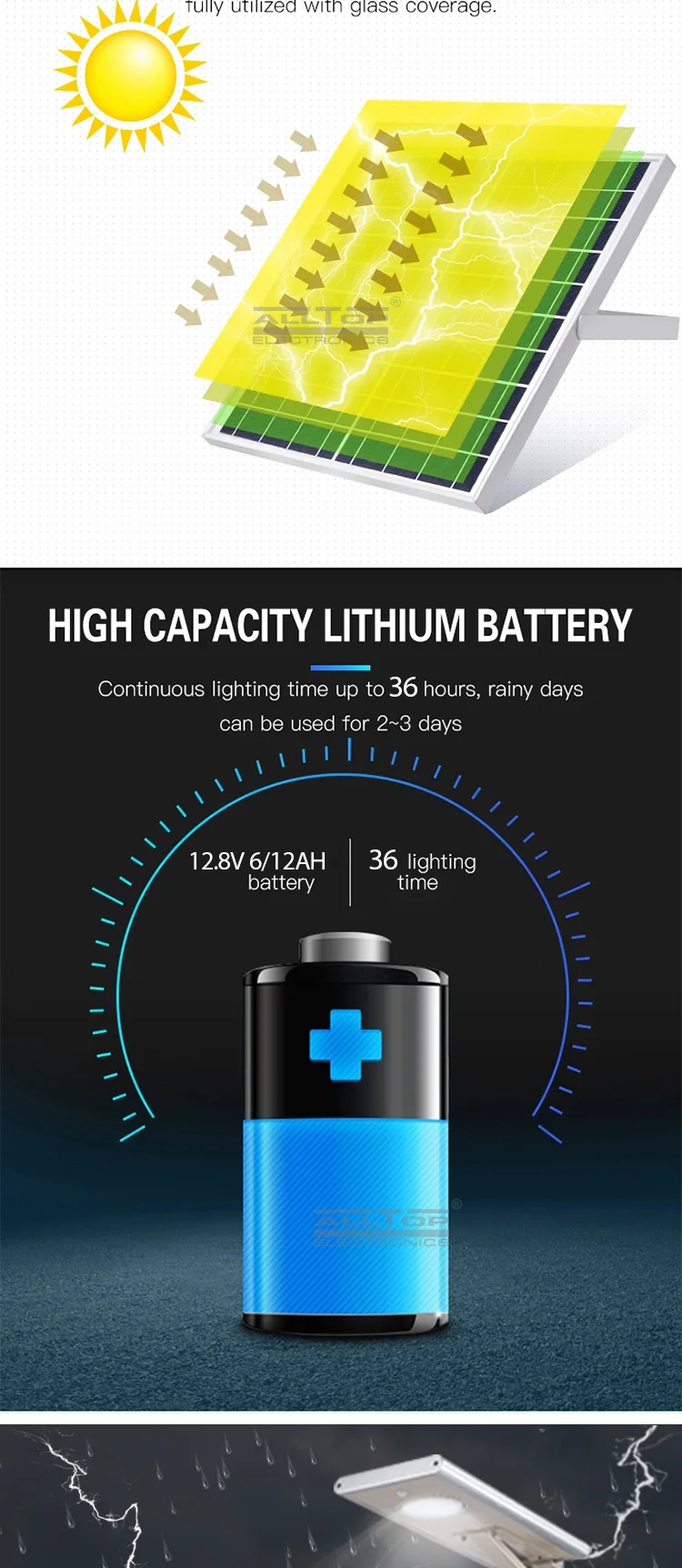 ALLTOP lithium ion solar battery functional wholesale-11