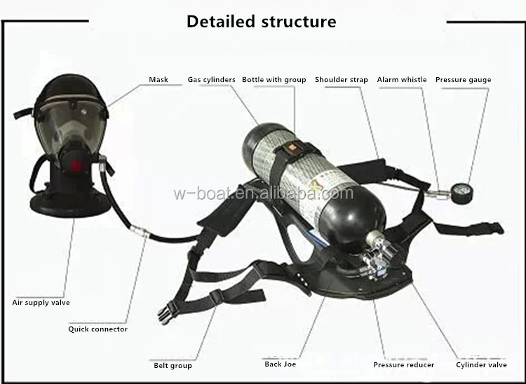 New Self Contained Breathing Apparatus Scba Product Manufacturer - Buy ...