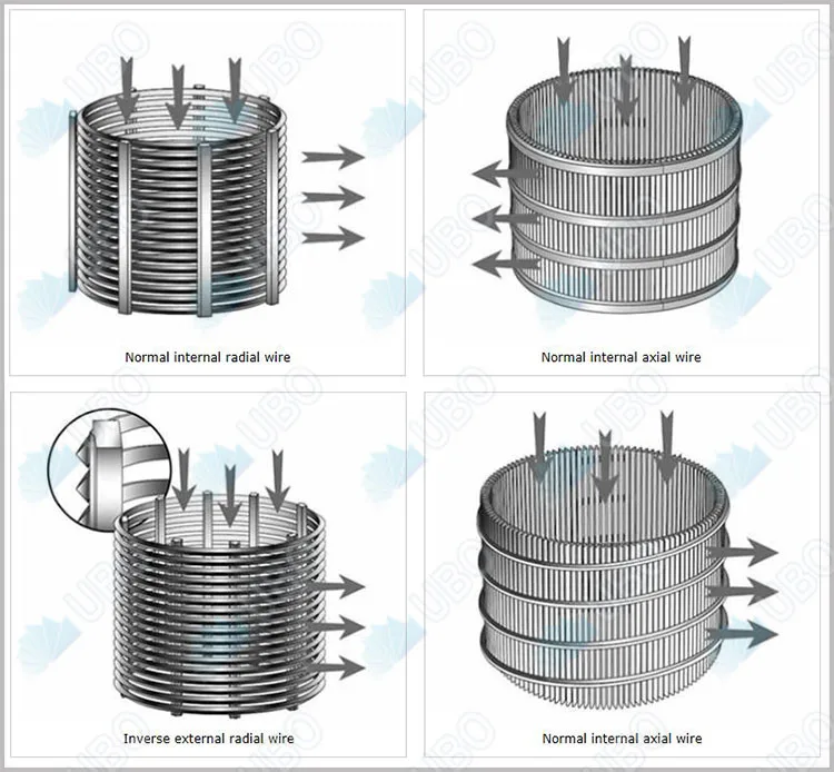 rotary drum screen filter