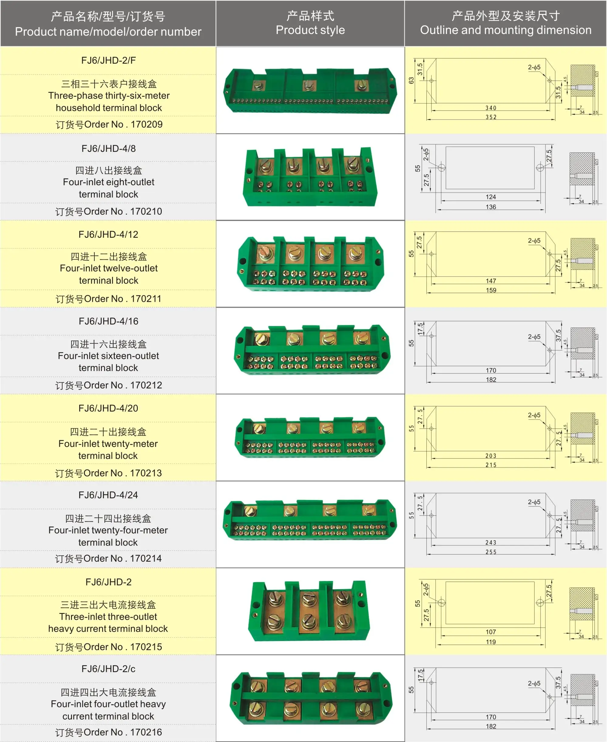 Three Phase Metering Box Four- Meter Household Test Terminal Block ...