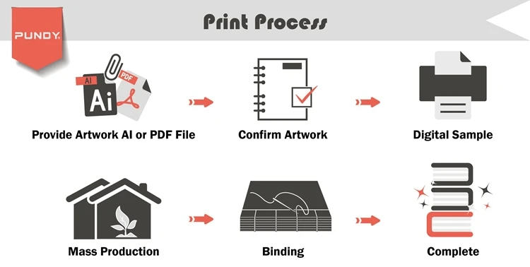 Print Process2