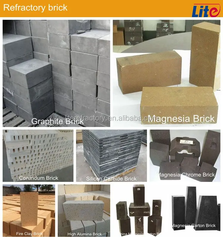Less Than 8% C Low Carbon MgO-C Brick for RH Furnace/EAF/Converter/Refining Furnaces
