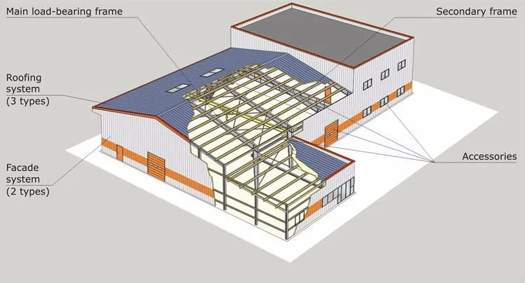Prefab light steel shed/factory warehouse workshop steel structure building
