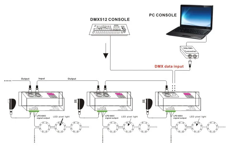 Схема подключения dmx 512