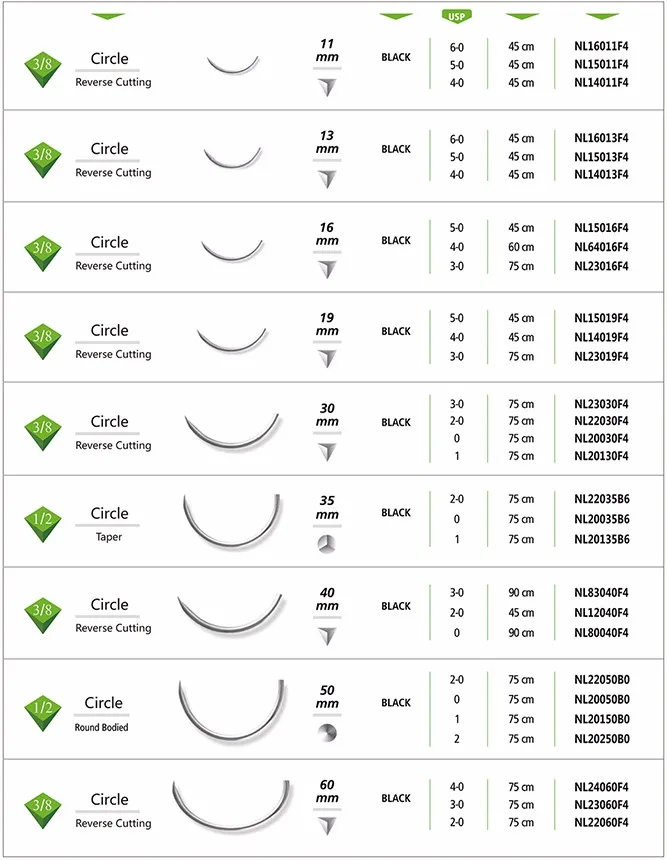 2017 Surgical Types Of Veterinary Suture Thread Material With Needle ...