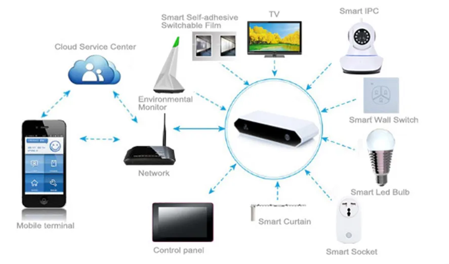 2015 New High-end Zigbee Smart Home Gateway Socket Wifi ... westek touchtronic 6503 wiring diagram 